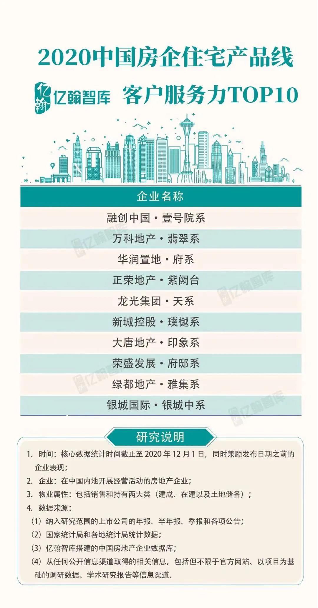 实力加持 ca88官方唯一网站再登超等产品力Top榜